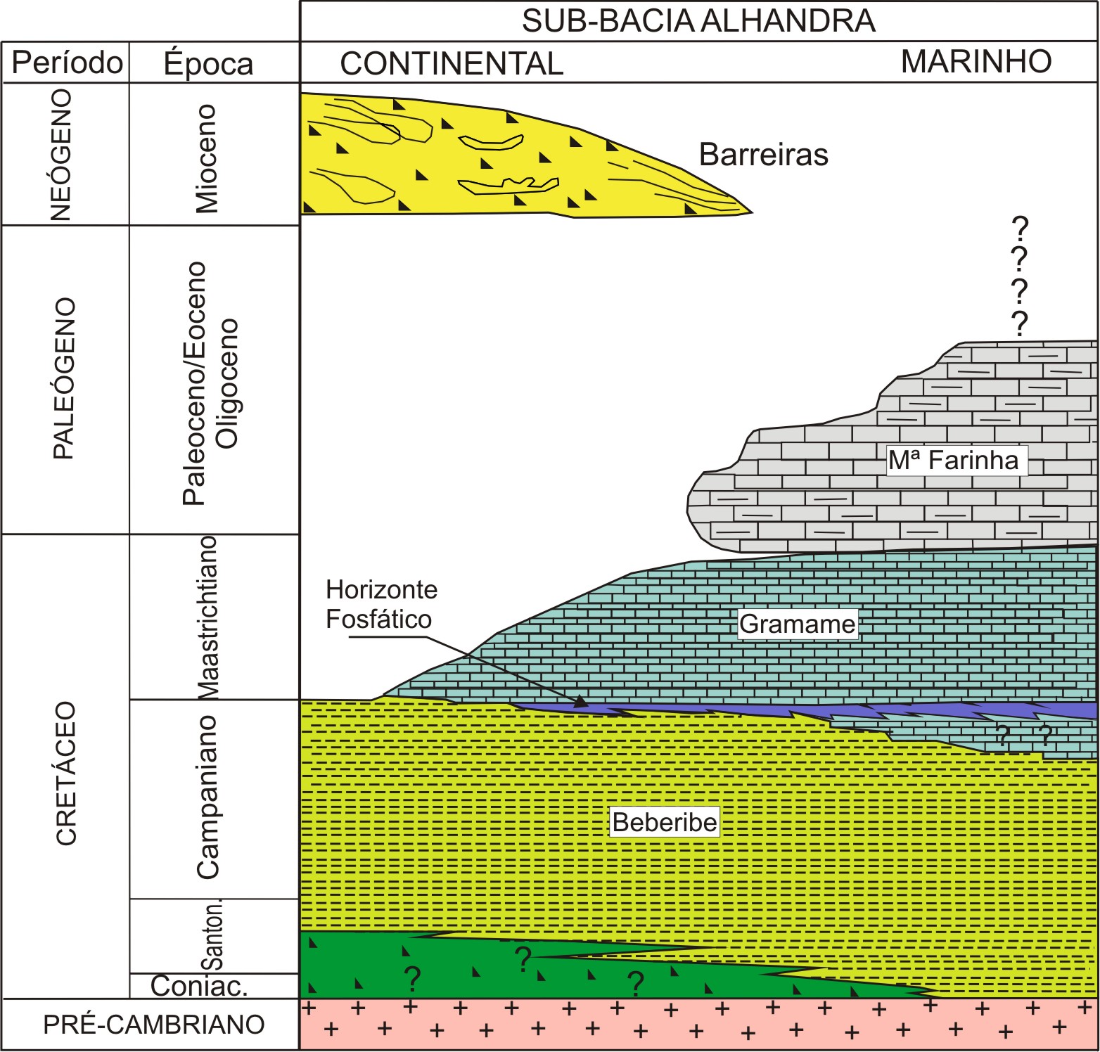 Caracterização Geomorfológica Com Enfoque Pedológico E Análise Da Rede De Drenagem Da área